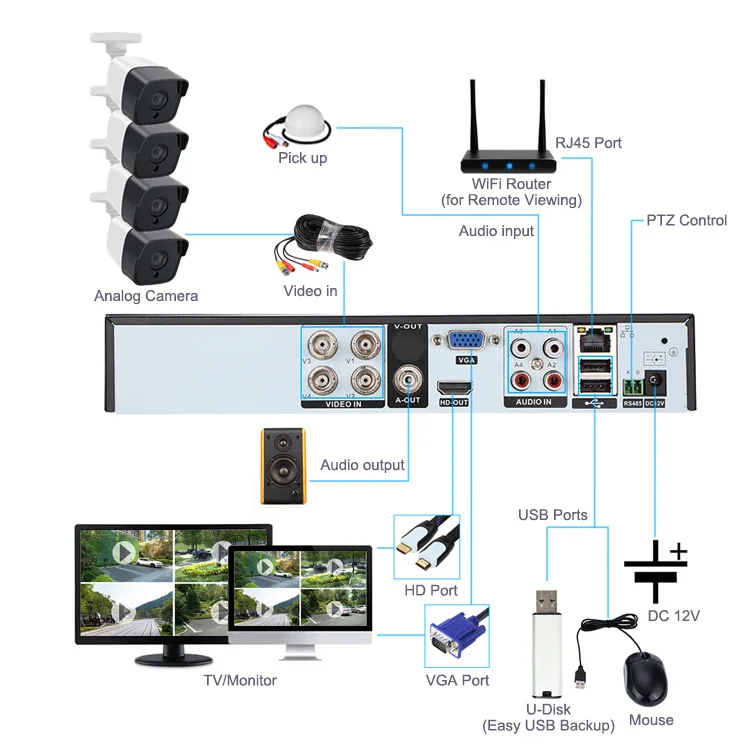 4ch AHD DVR System