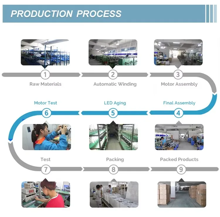 Production workflow