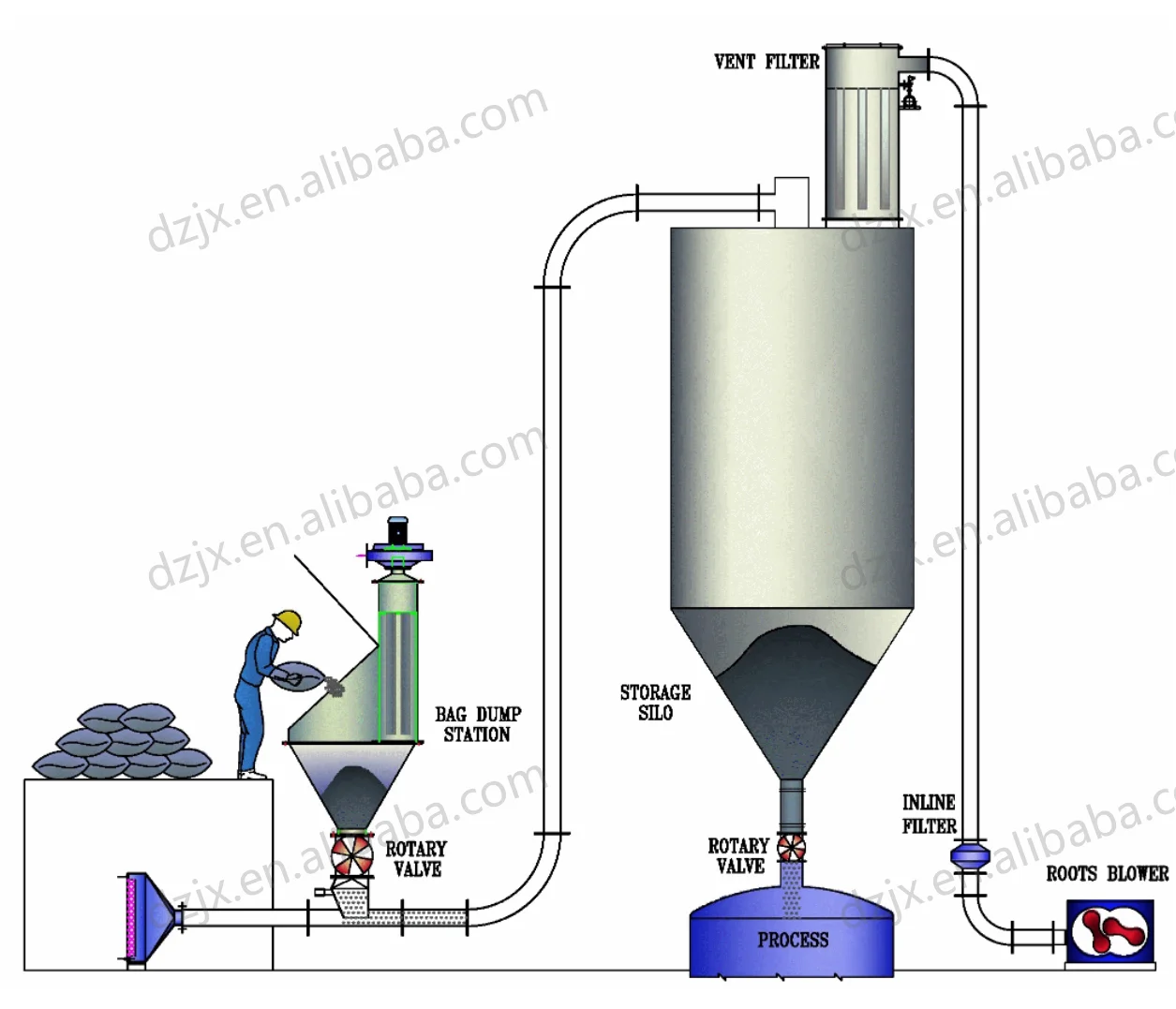 DZJX Automatic Plastic Resin Material Feeding Hopper Vacuum Suction Feeder Auto Loader for Injection Blowing Molding Machine