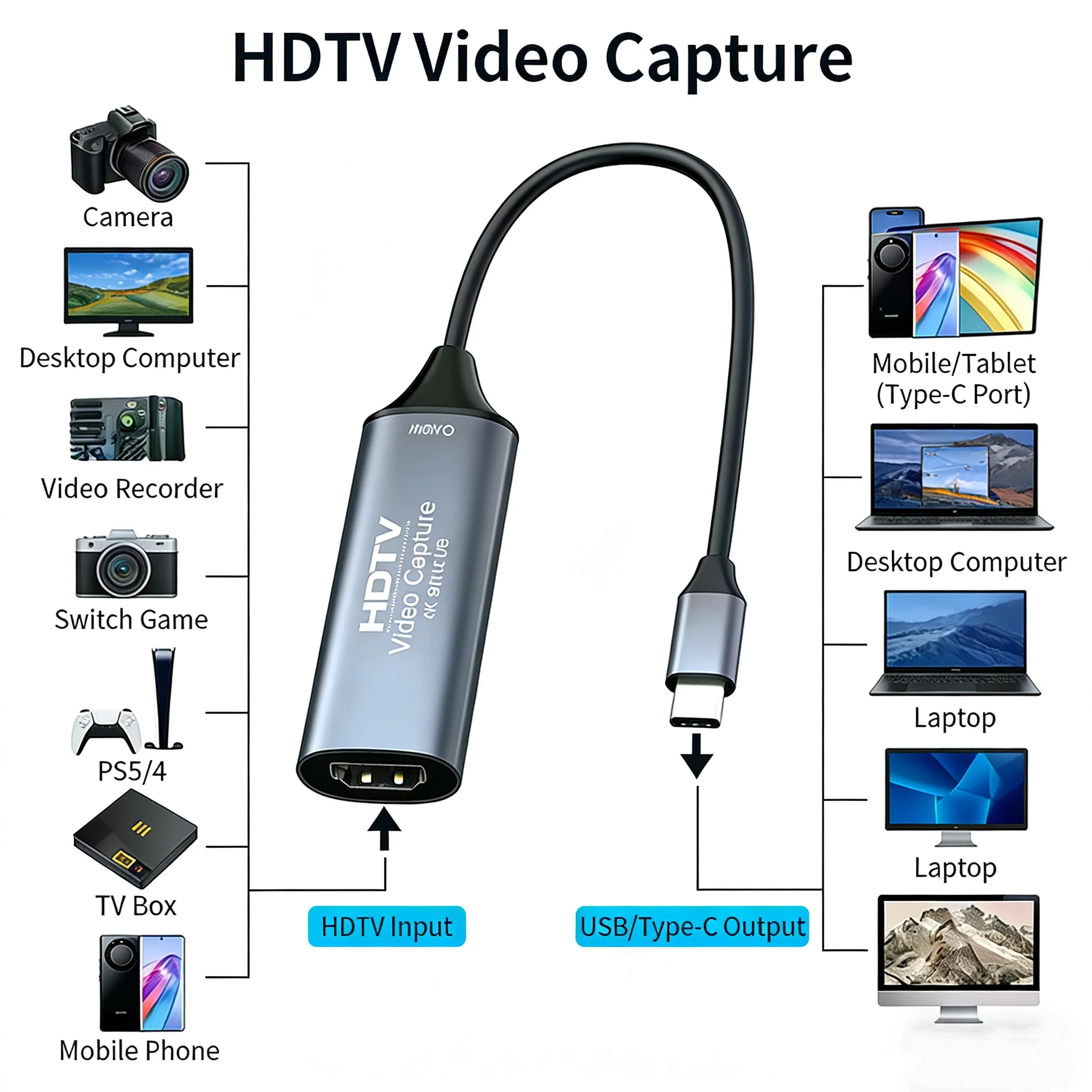 USB 3.0 Capture Card 4K High-Definition Recording and Capturing Device ...