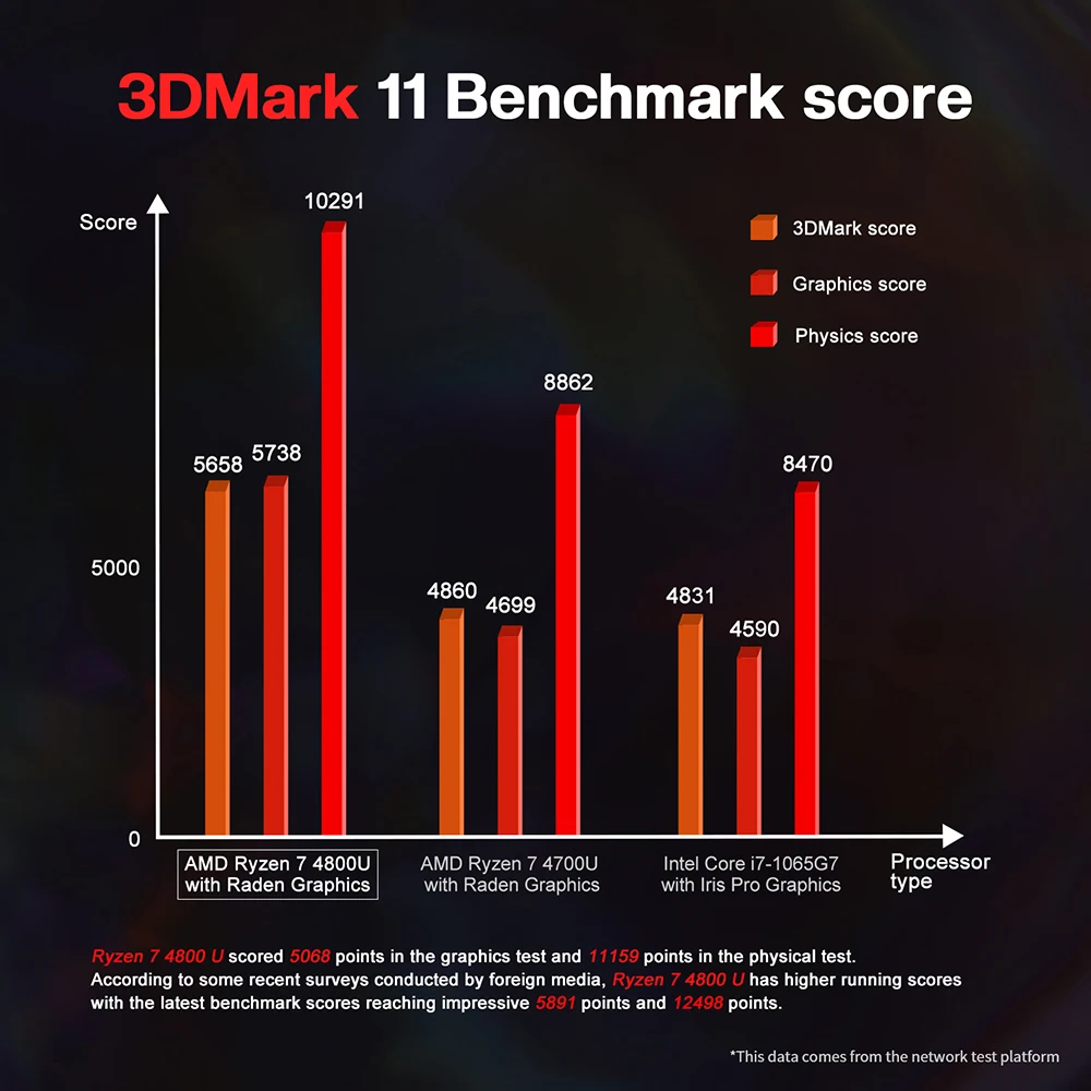 Beelink SER4 Mini PC AMD R7 4800U 16GB 500G Office Mini Computer