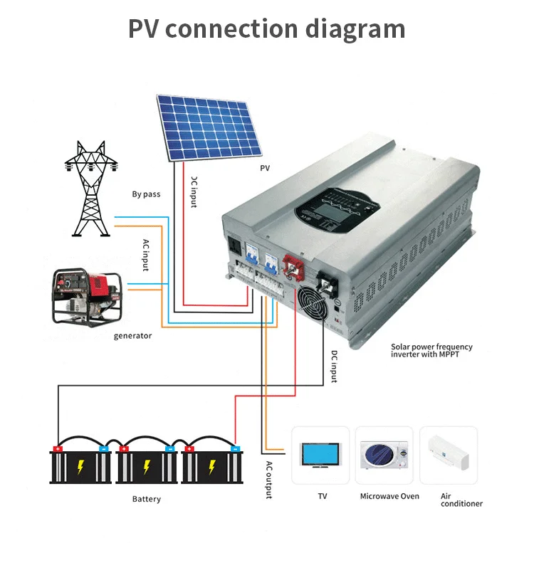 10000 Watts Pure Sine Wave Inverter Mppt Hybrid Inverter Hybrid Solar ...