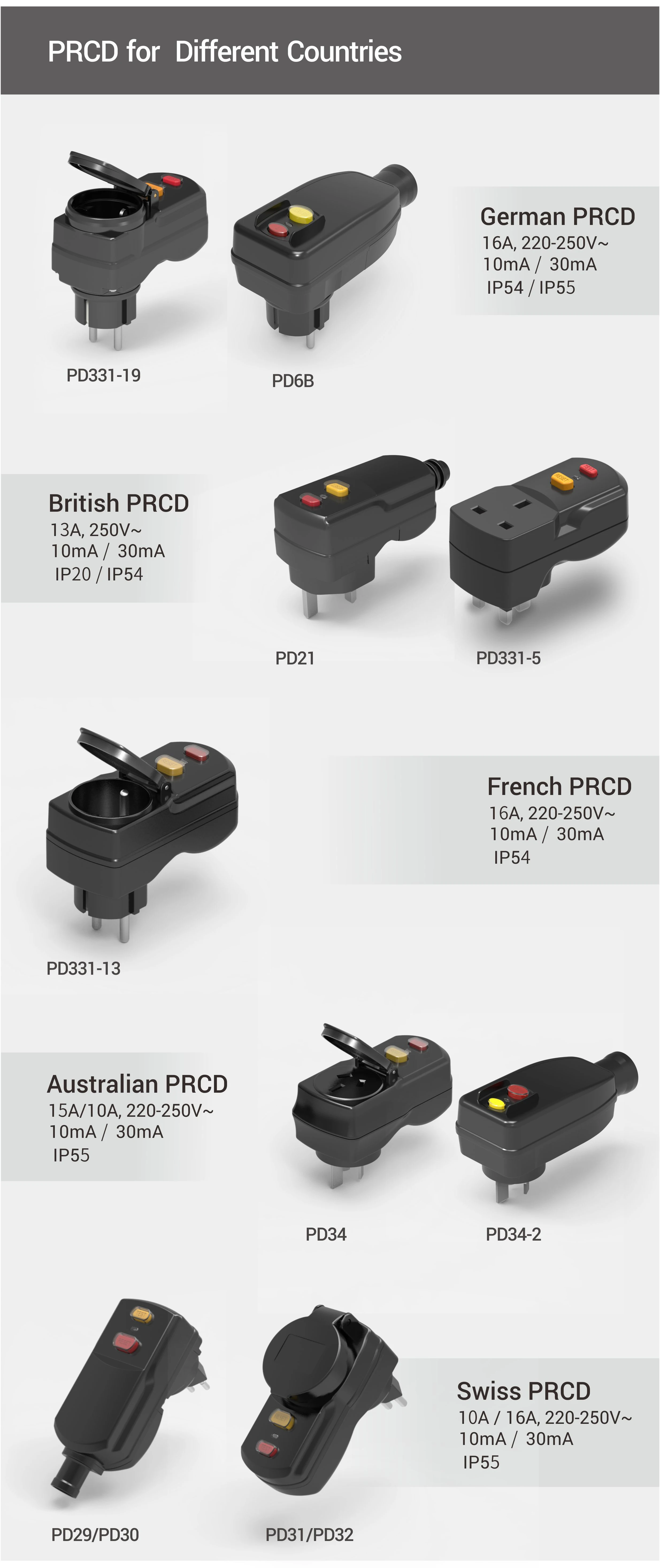 Pd7a KEDU PD7A 16A Portable Circuit Breaker Plug with Overload Protection ...