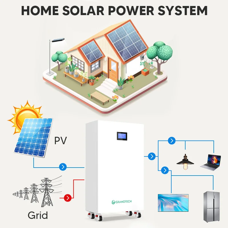 Sistema personalizado de almacenamiento móvil de energía para uso doméstico: 10 kWh, 16 kWh y 20 kWh; sistema dividido con inversor integrado y batería de litio apilable