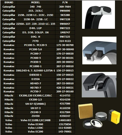 Track Rollers Replacement Parts O Ring Mechanical Labyrinth Oil Seal Group Assy Duo Cone Floating Seal