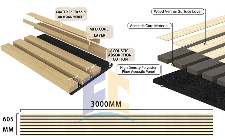 Modern WPC Round Panels Exterior Wall Insulation Decorative Isolation ...