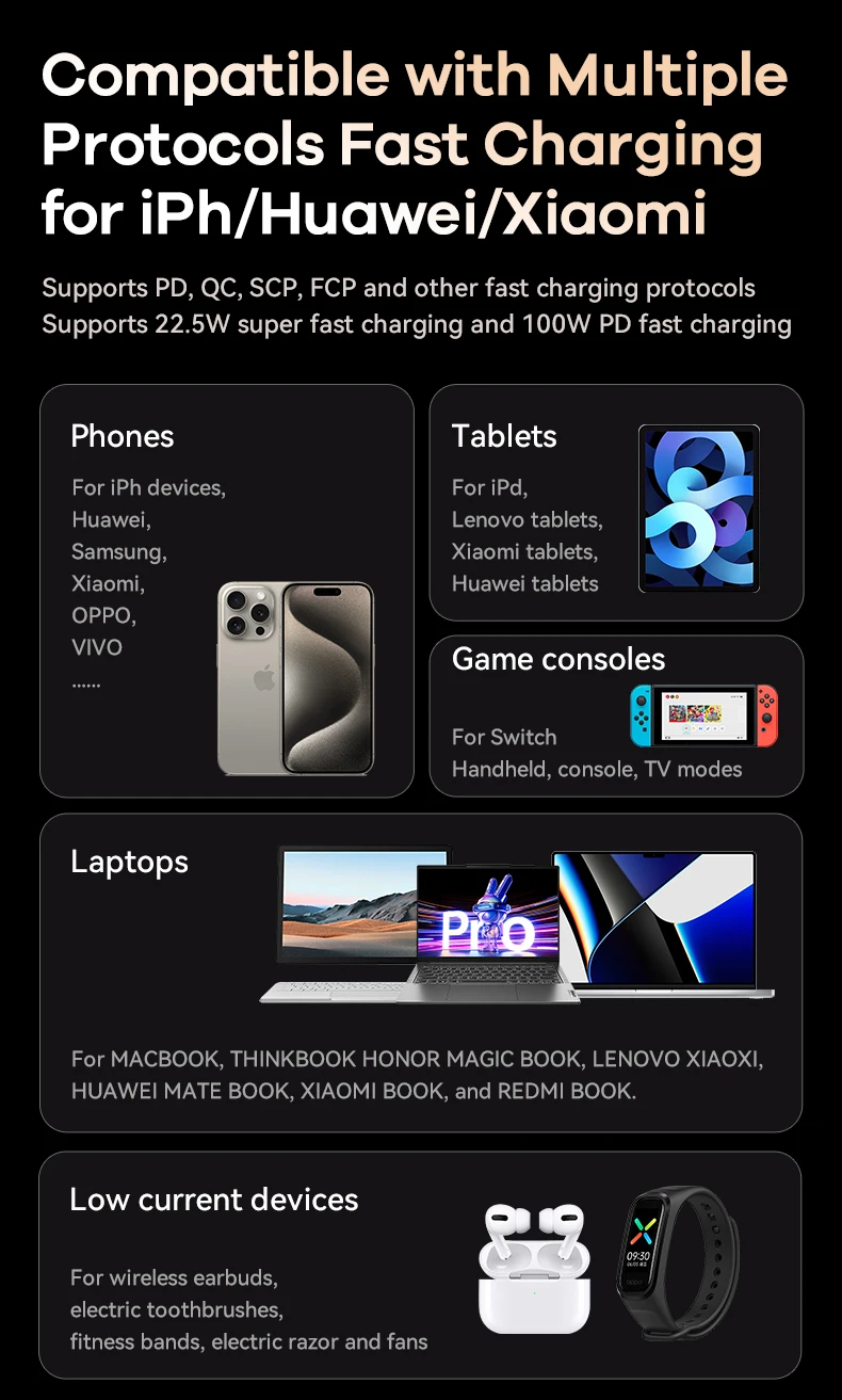 REMAX RPP-669 20000mAh 110W Mobile Phone Charger Portable External Battery Power Bank Fast Charging for iPhone Xiaomi Laptop