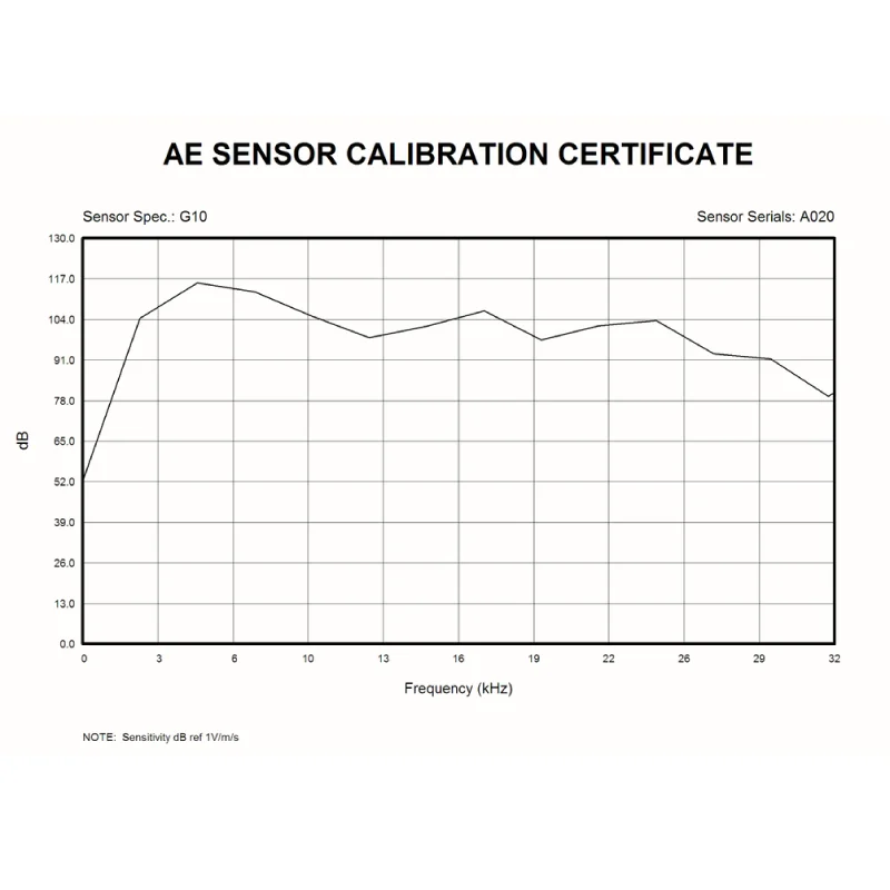 Ultralow Frequency _ae Sensor _seismic Surveillance _ultrasonic