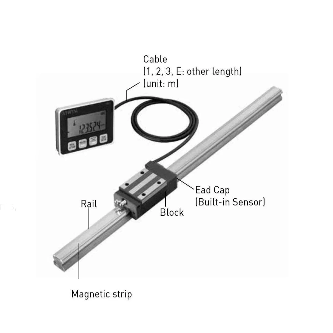 Hiwin Magnetic Encoder Position Measurement Rail Linear Guide Assembly ...
