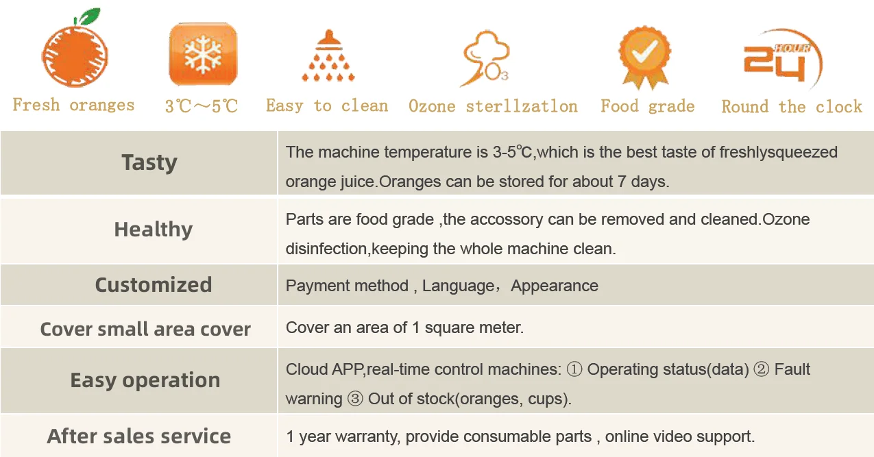 Orange Juice Vending Machine Pomegranates Lemons Vendo Machine Fresh