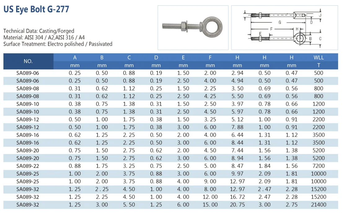  High Polished Stainless Steel Type 316 Eye Bolts for Lifting Bildidee 