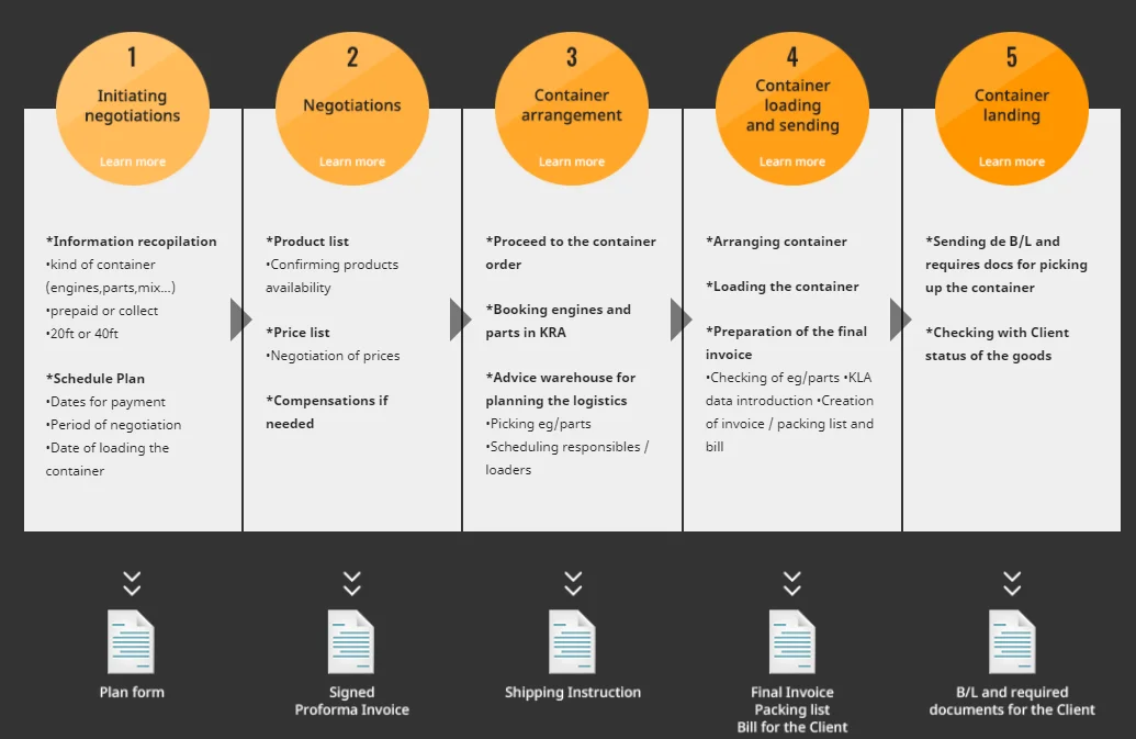 used engines for sale in japan TOYOTA 5AFE, View used engines for sale