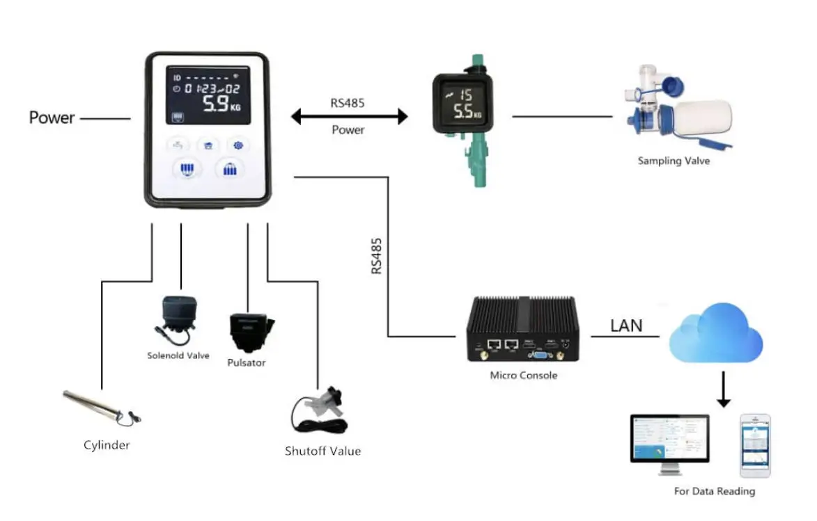 Artificial Intelligent Turning Circular Milking Parlor 32 Position