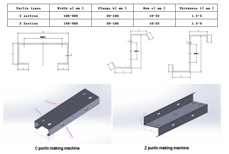 C Z Purlin Roll Forming Machine One-Machine Solution for C & Z Profiles