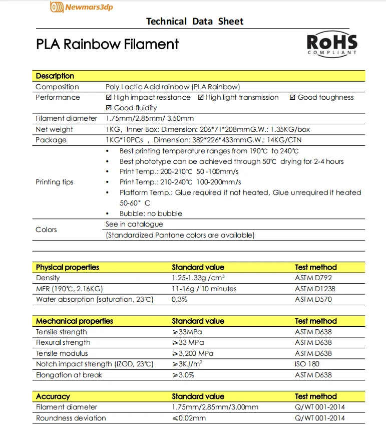 Specifications