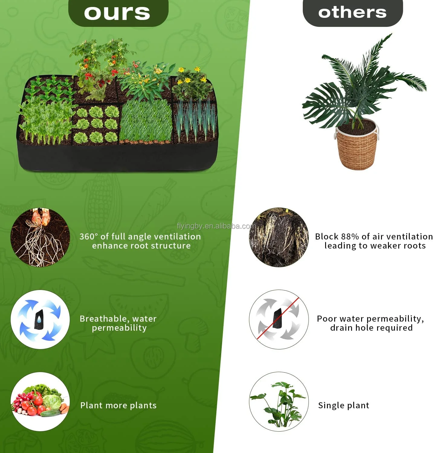 128 Gallon 6x3x1ft Garden Grow Bed Bags For Growing Herbs,Flowers And