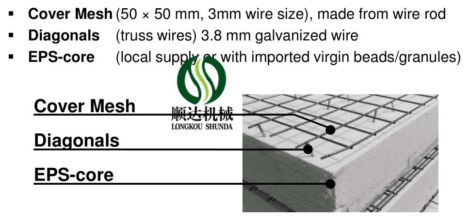 Insulated Building Block Polystyrene Expanding Machine Styrofoam Eps Wire Mesh 3d Panel Production Equipment