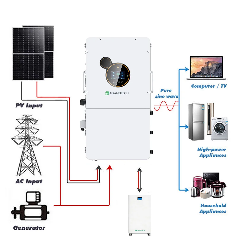 Inversor solar híbrido de baja tensión Srne, de 3 kVA, 6 kW y 10 kW, aislado de la red, de corriente continua (CC) de 48 V a corriente alterna (CA) de 120 V o 240 V, con capacidad de 10 kWh y 12 kW