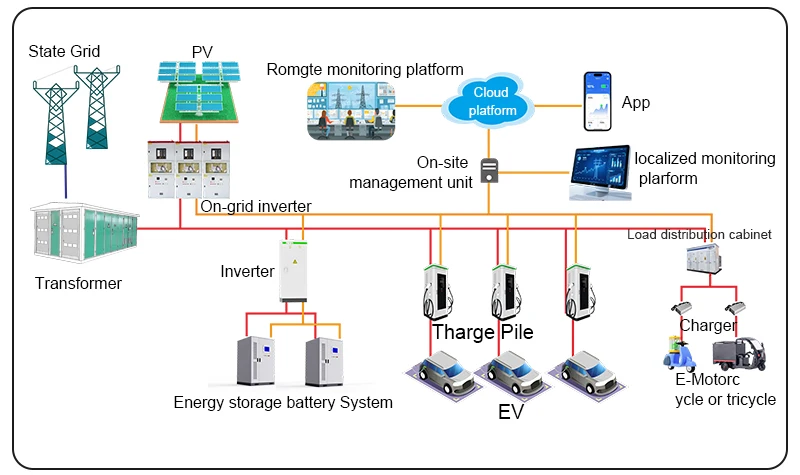 product cts integrated solar ev charging station solutions dc solar ev charger with lifepo4 battery system and pv panels-14