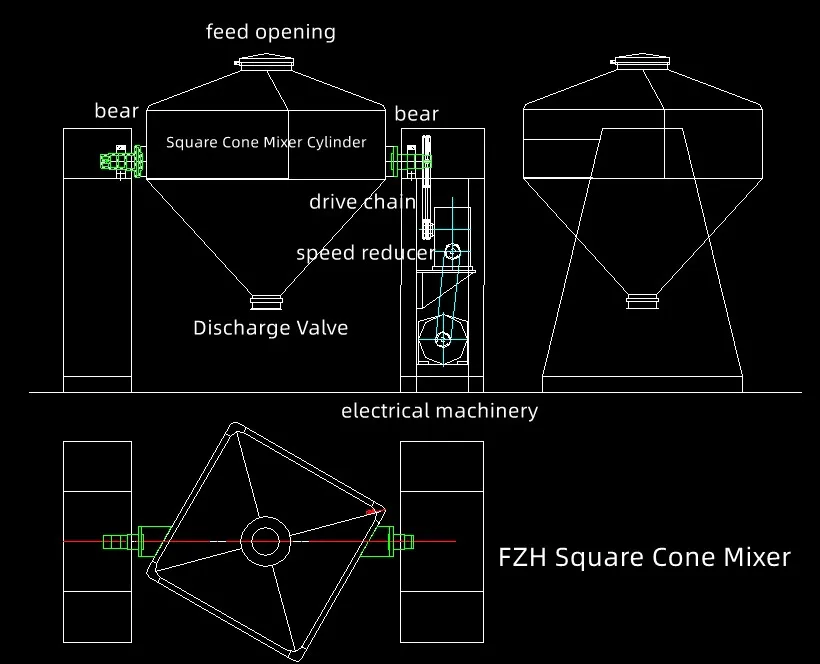 Color Masterbatch Square Cone Mixer Mulberry Fruit Mixer Dehydrated ...