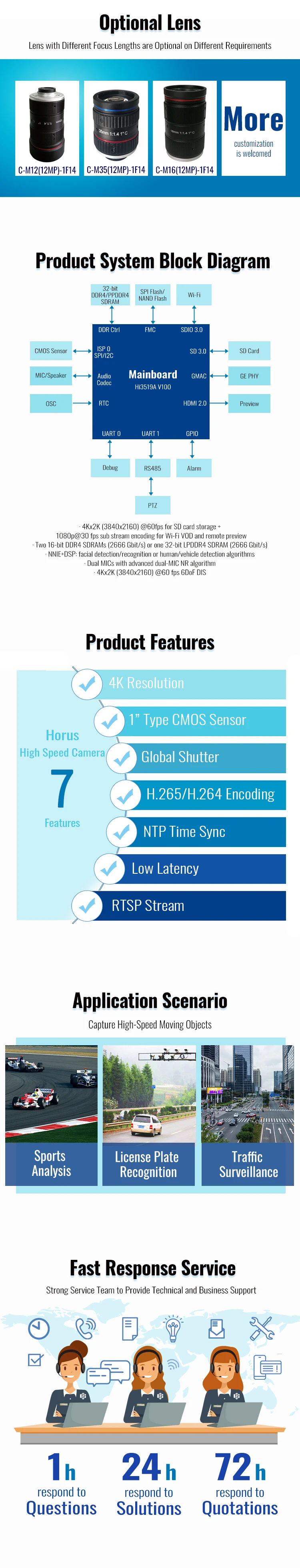 Anpr Alpr Lpr Camera For Speed Radar For Intelligent Transport System ...