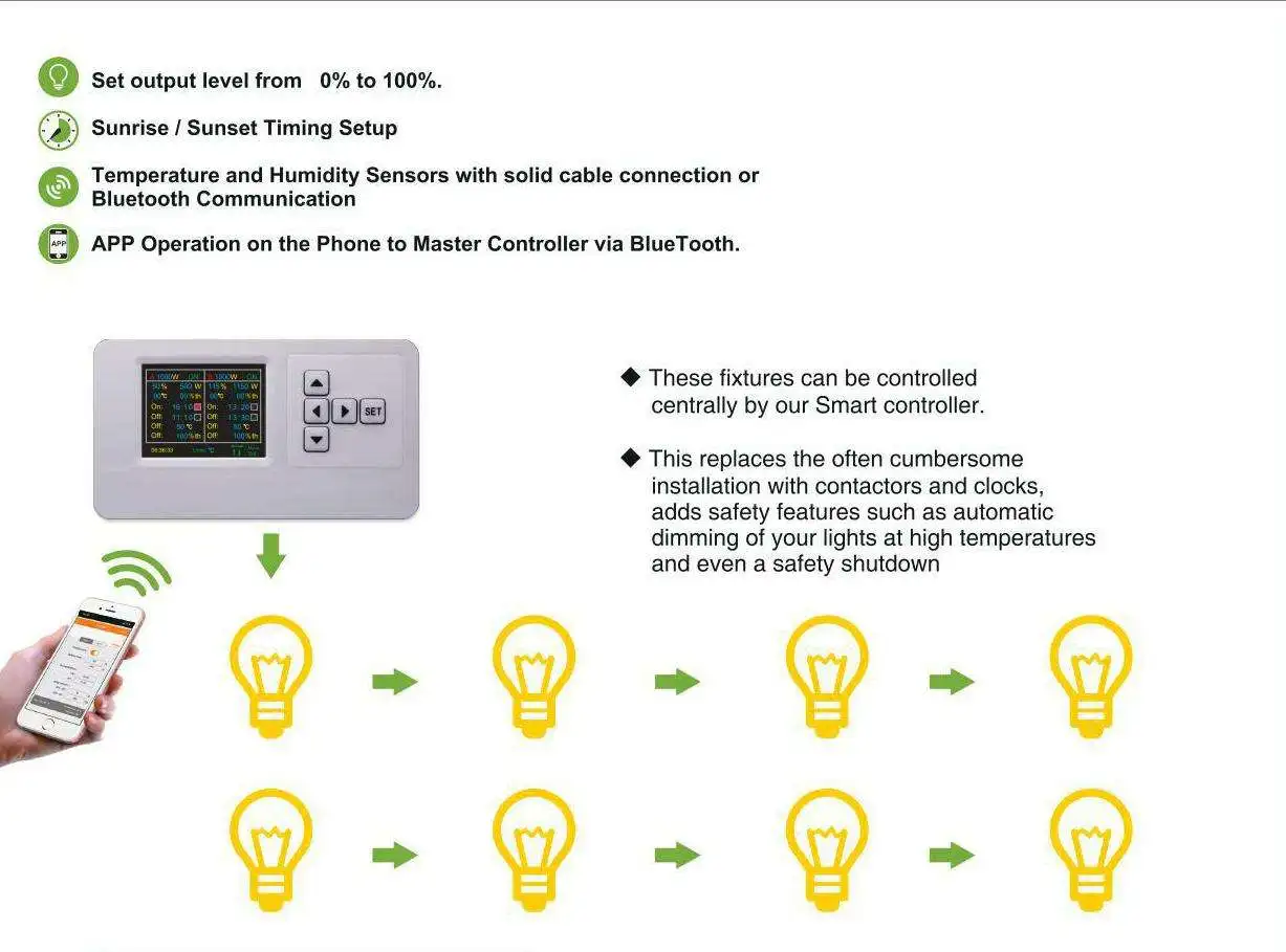 Made in China Multiple Power Options Available Led Grow Light Intertek Lighting for Indoor Hydroponic Plants