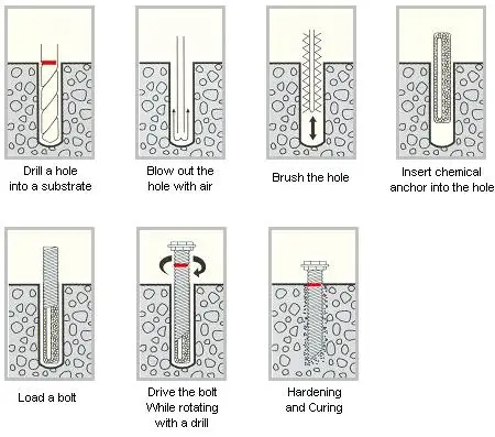 Electro Galvanized Chemical Fixings - Durable & Versatile
