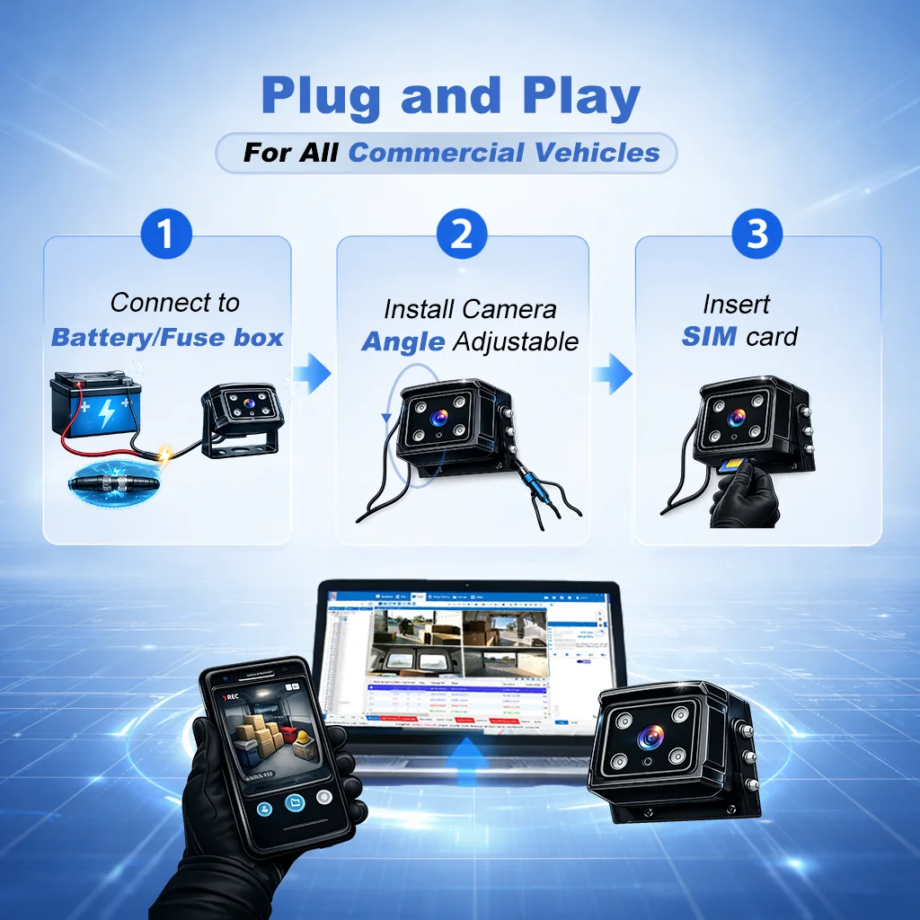 product 4g vehicle camera gps tracking mobile dvr dash camera real time video remote monitoring truck delivery fleet camera system-8