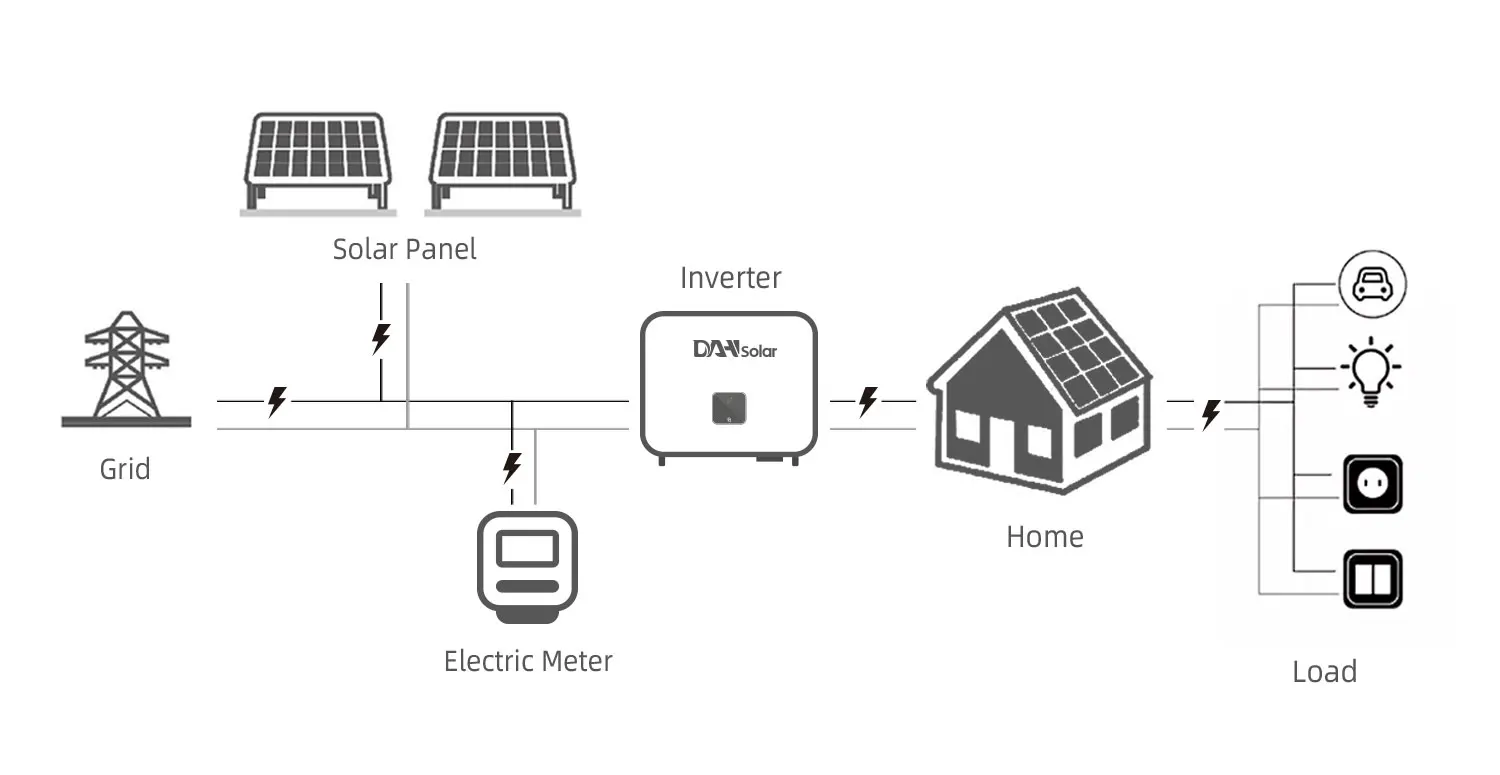 Hot Sale 1kw 3kw 5kw 8kw 10kw On Grid Solar Power System For Home Use ...