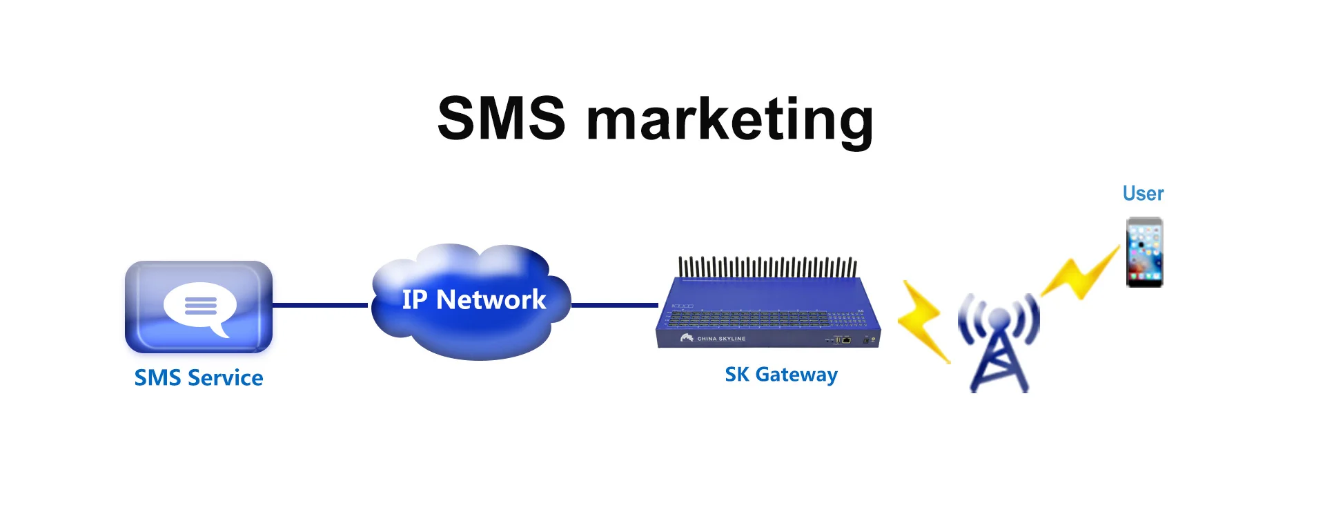 sms sk .png