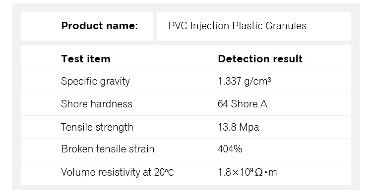 Top Rank White Pvc Seal Strip Plastic Source Raw Material Particles Buy Pvc Particles Raw