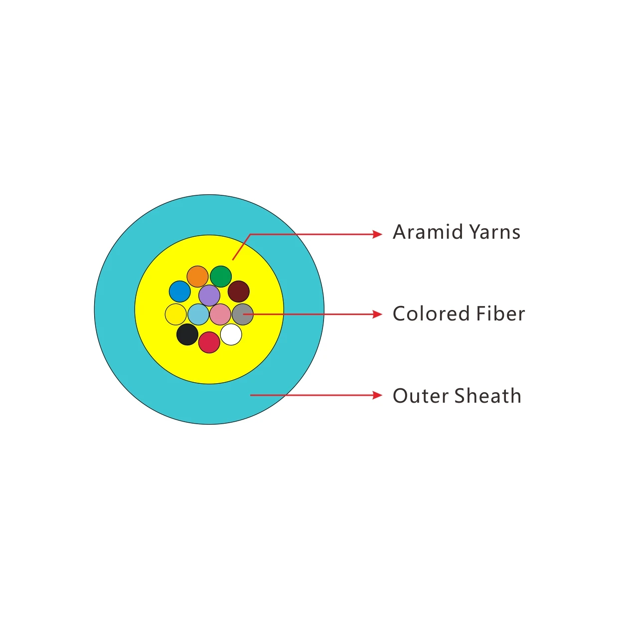 20 лет оптоволокно производитель поставляет многожильный волоконно-оптический кабель волоконно-оптического кабеля