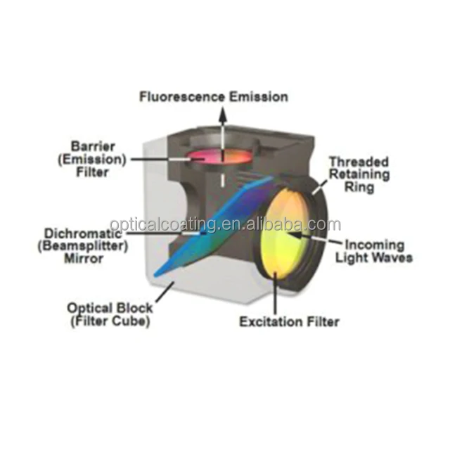 Fluorescence Filters Cube Umf2 Optical Microscope Cube With Filters