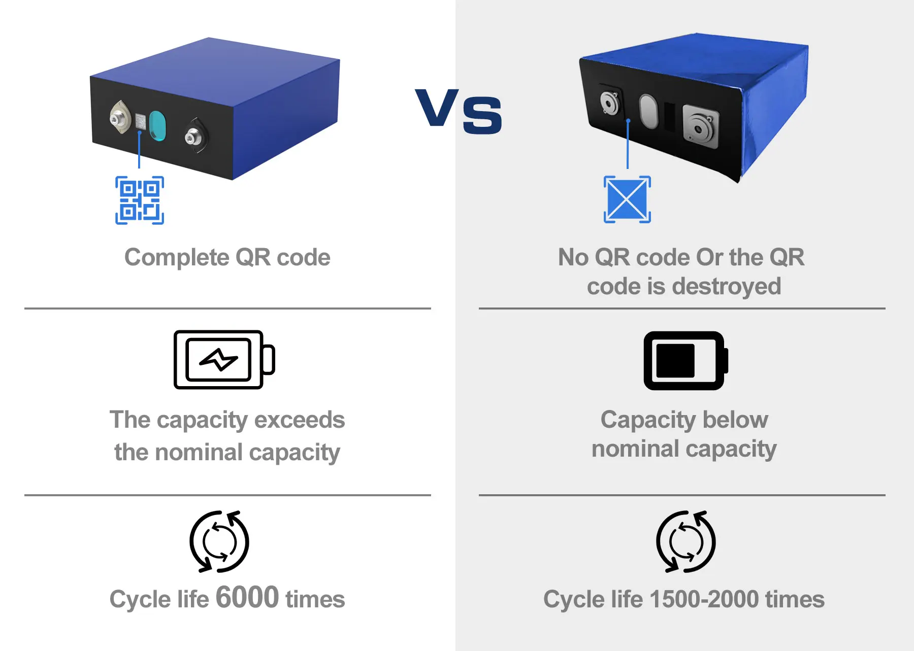 3.2V 202Ah Lithium Battery Cells Rechargeable Lifepo4 Battery For 48V 96V Solar System