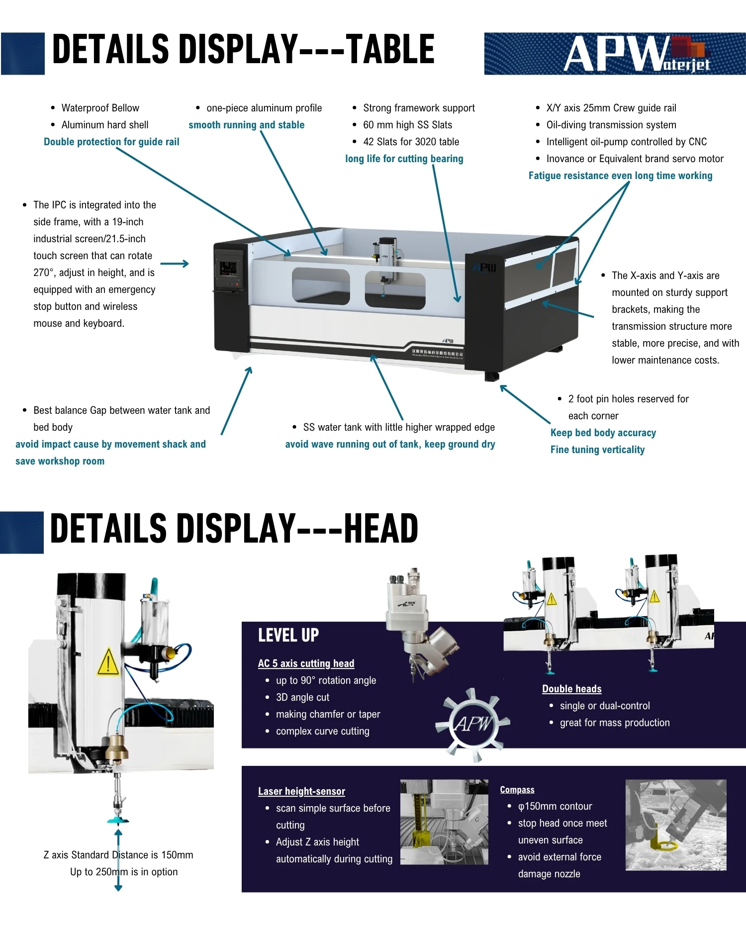 Product detail