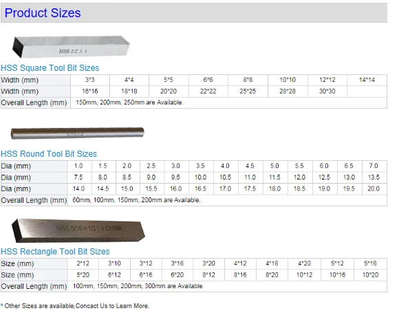 M42 High Cobalt HSS Tool Bits 