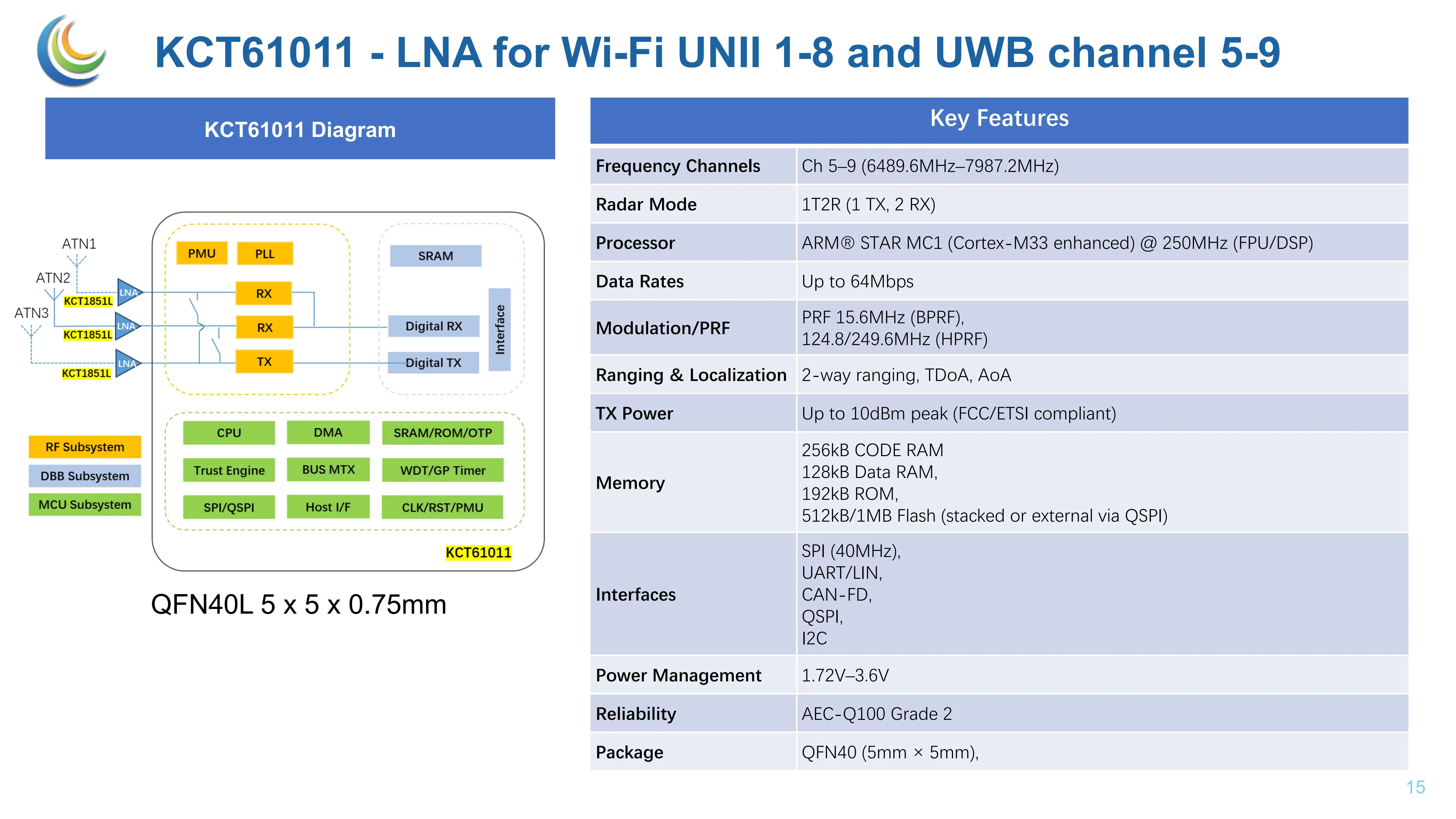 UWB SoC Chips (21).jpg