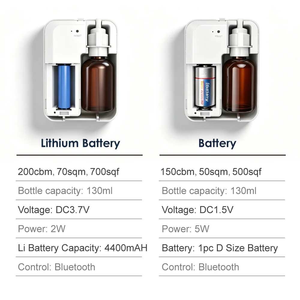 Specifications