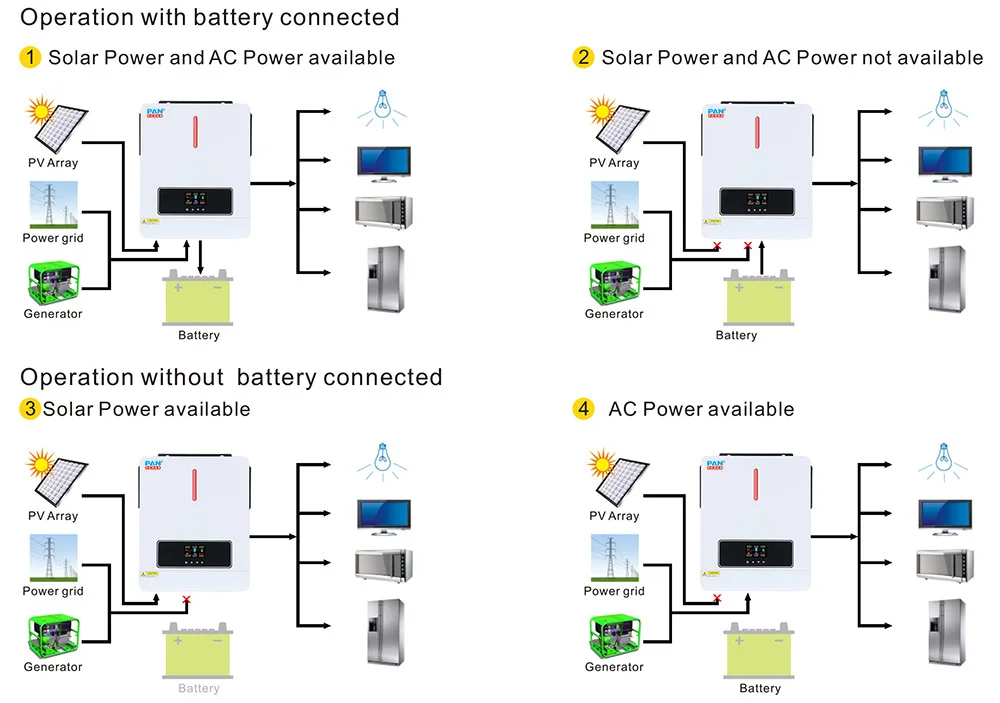 New Arrival 3.6kw 5.5kw 6.2kw Off Grid Hybrid Solar Inverter With Mppt ...