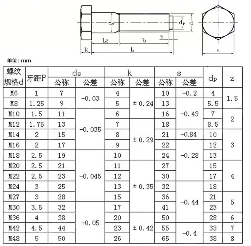 product source factory high strength 129 grade alloy steel hexagon fitted bolts hex head reamer bolt hexagon p1ug bolt-57