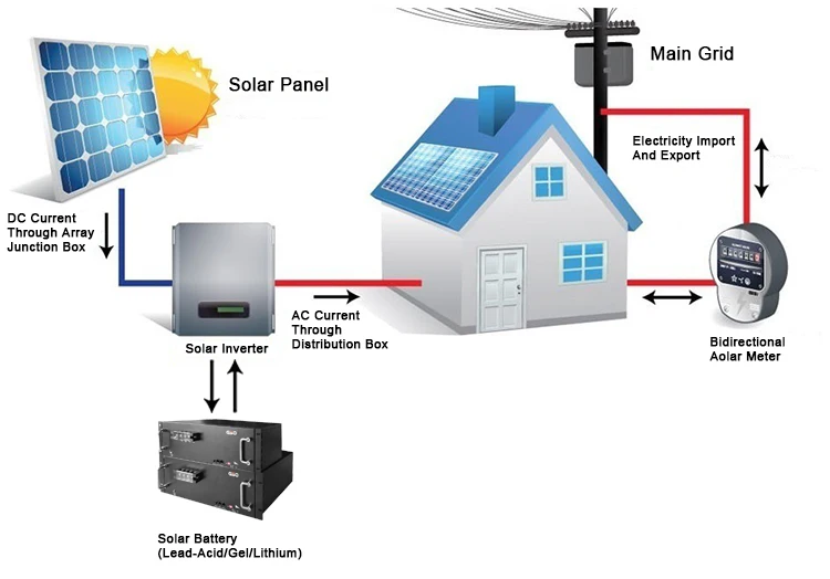 Commercial Solar Panel System On Grid 100kw 150kw 200kw Grid Tie Solar ...