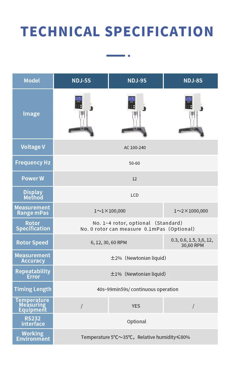 Classification Of Rotating Cylinder Brookfield Instruments