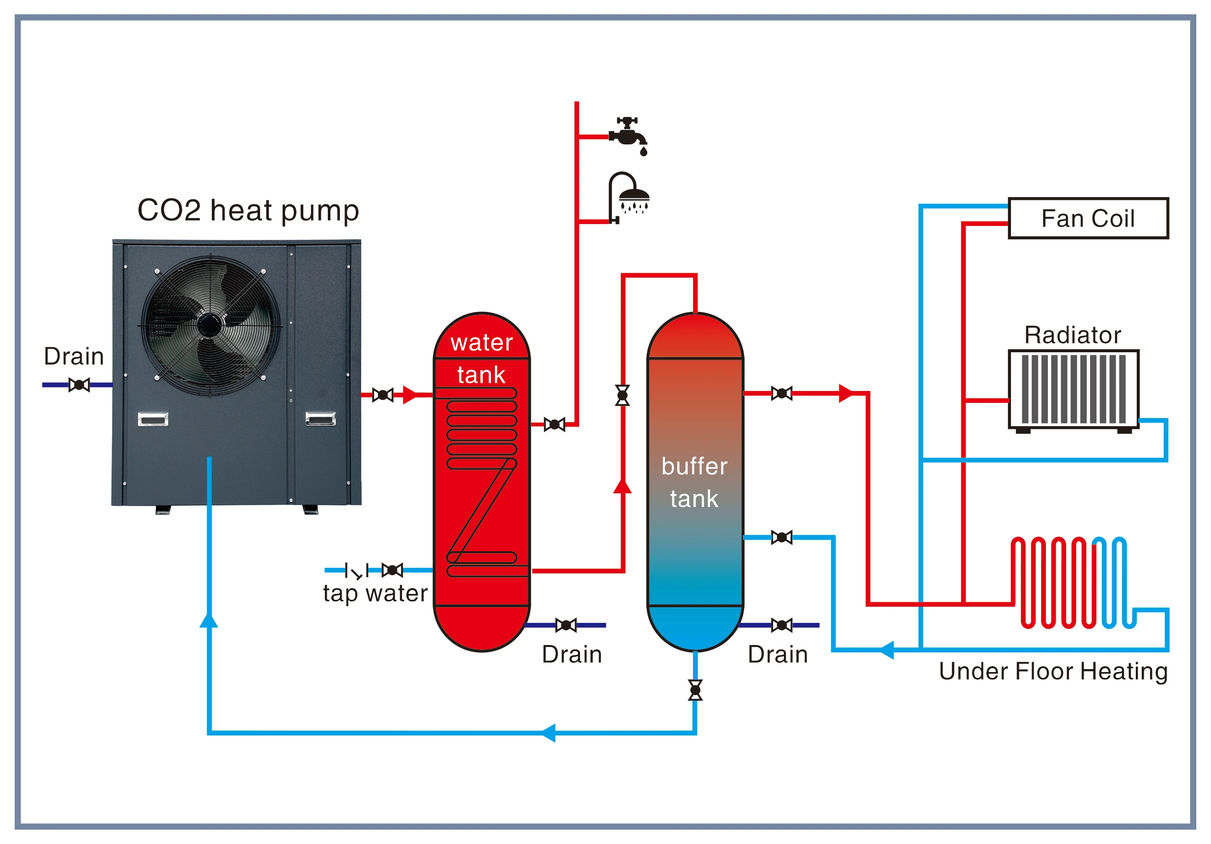 Temperature Split Heat Pump, CO2, R744 - detail 6