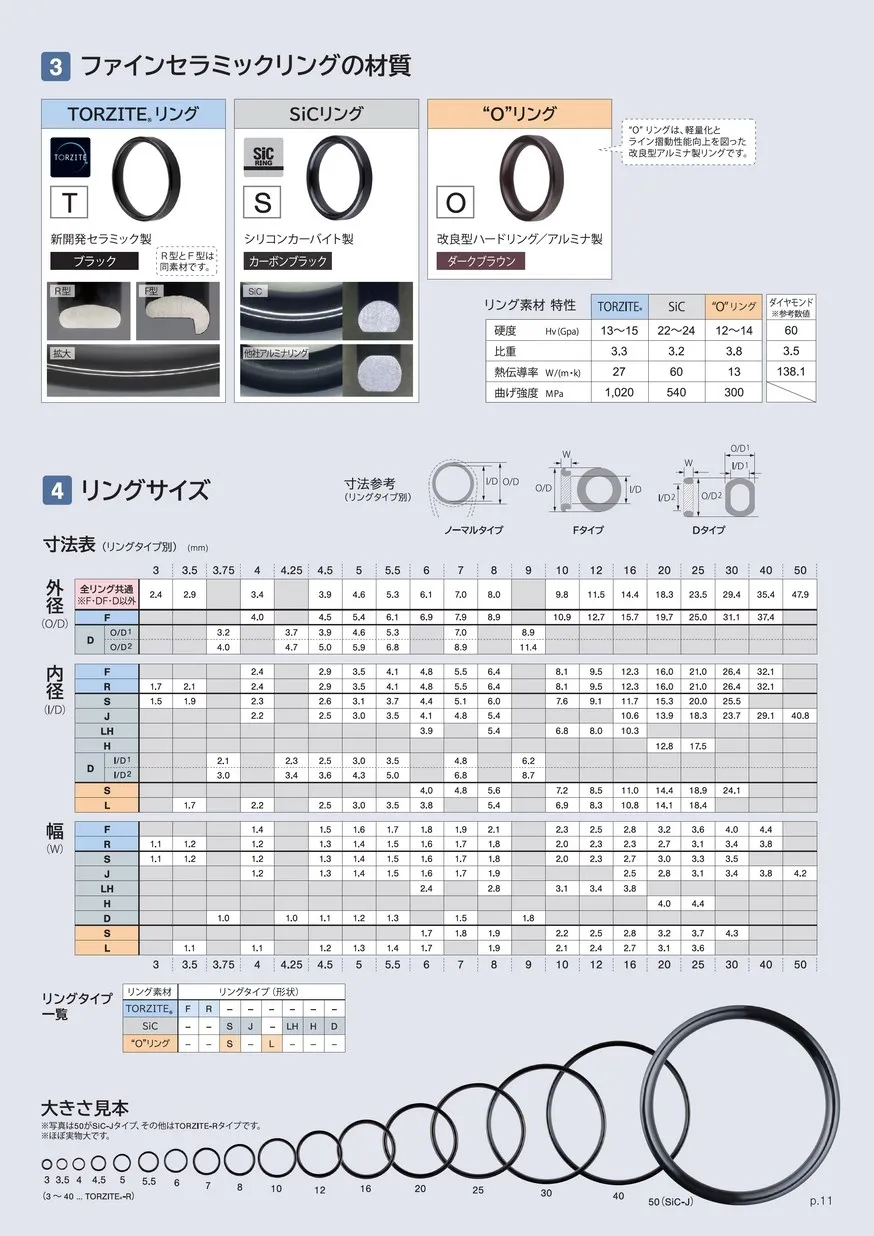 Original Fuji Guide Stainless Steel Deep Pressure Frame