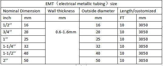 emt pipe description