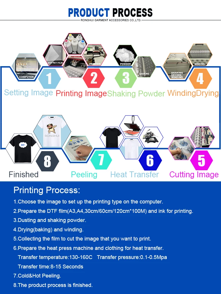 30cm 60cm 120cm*100m A3 A4 Pet Film Sheets Roll Dtf Printing Film For