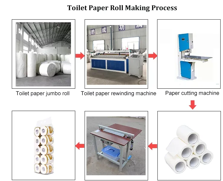 Fully Automatic Small Toilet Tissue Paper Roll Making Machine Production line