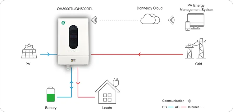 Solar Inverter Rising Rising Solar OH5000TL/OH3000TL off Grid Inverter - 5000W Power