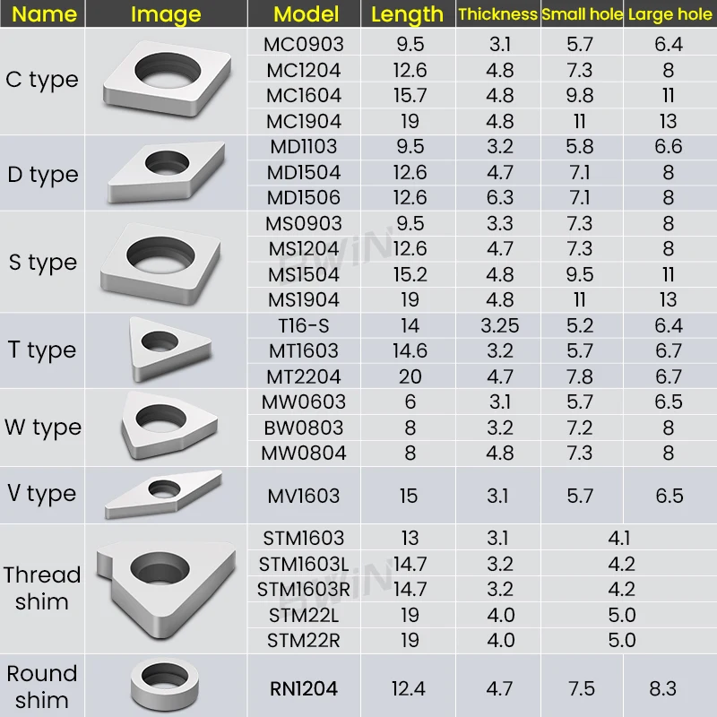 BWIN Tungsten Carbide Triangle Thread Insert Shim square Round CNMG/DNMG/SNMG/WNMG/TNMG Turning Insert Shim