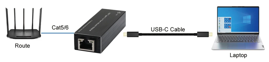 Mini USB 3.0 Type C to Gigabit SFP RJ45 Ethernet Adapter for Windows macOS Linux PC Laptop Tablet with Type C port